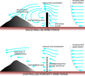 Why have a wind fence