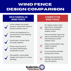 Comparison chart outlining key differences between Weathersolve wind fences and competitor wind fences, highlighting features, performance, and design considerations.